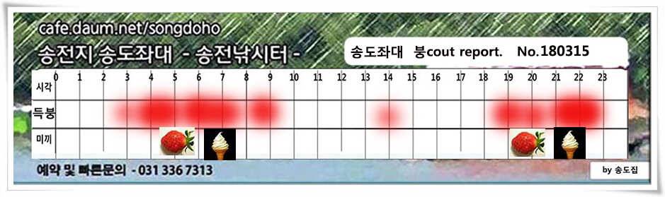 비와 대물의 이야기 송전지 송도집 좌대 조황 (유료터정보 - 유료터점주조황)