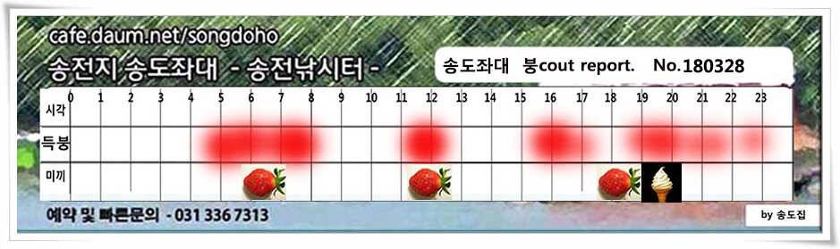 꽃피는 봄이 오면 송전지 송도집 조황 (유료터정보 - 유료터점주조황)