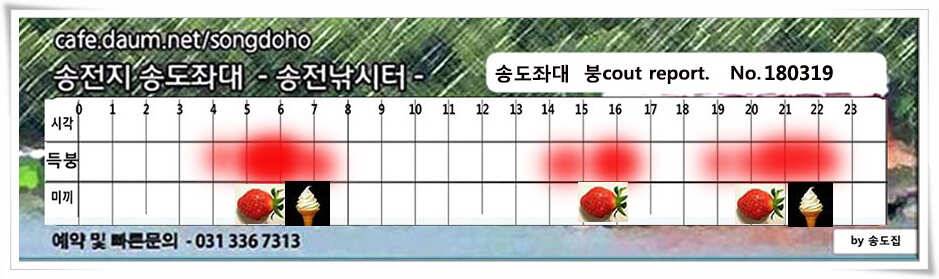 끄물끄물함에 대물 송전지 송도집 조황 (유료터정보 - 유료터점주조황)