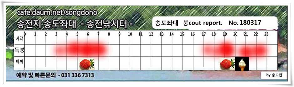 대물스멜 송도집 조황 (유료터정보 - 유료터점주조황)