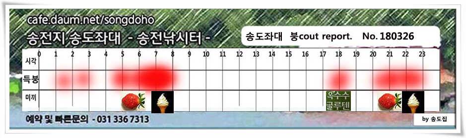 몸치레 준비중 송전지 송도집 좌대 조황 (유료터정보 - 유료터점주조황)