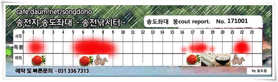 송전낚시터 송도좌대 조황 (유료터정보 - 유료터점주조황)