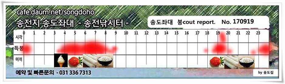용인 송전낚시터 송도집 조황 (유료터정보 - 유료터점주조황)