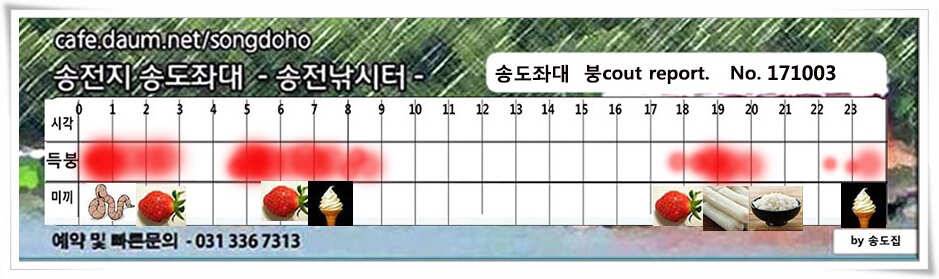 허리급 상면송전지 송도집 좌대 조황 (유료터정보 - 유료터점주조황)