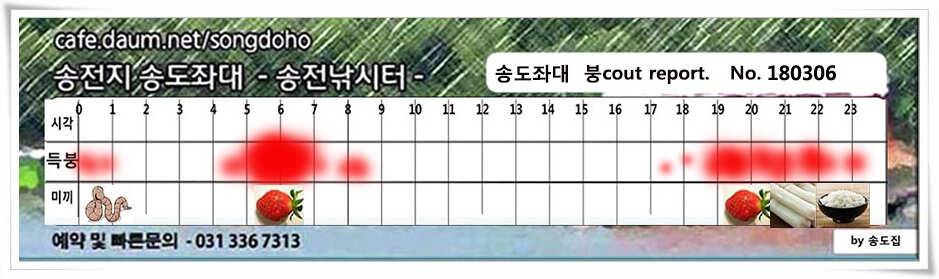 18 시즌 첫 4짜송전지 송도집 조황 (유료터정보 - 유료터점주조황)