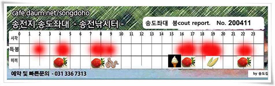 2차 산란 송전지 송도좌대 조황 (유료터정보 - 유료터점주조황)