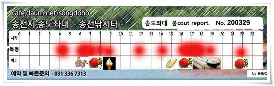 덩어리 혹은 마릿수 송전지 송도집 좌대 조황 (유료터정보 - 유료터점주조황)