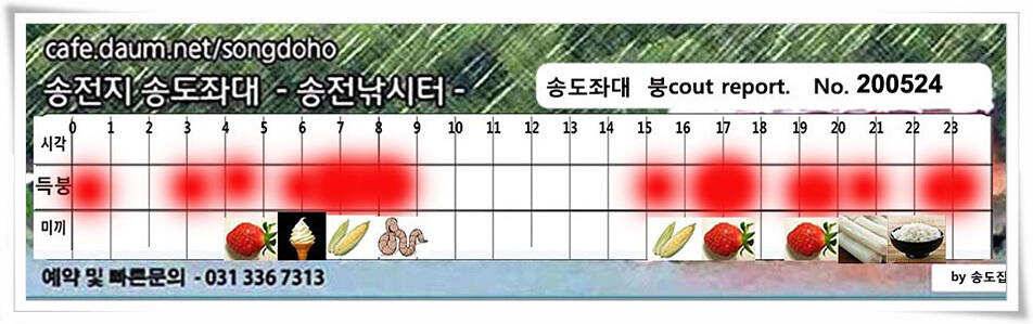 거꾸로 가는 송전지 시계 (유료터정보 - 유료터점주조황)