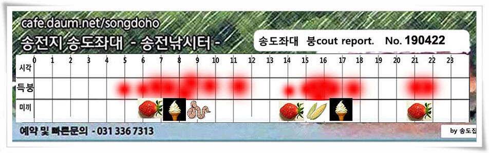 마릿수와 꽝의 차이 (유료터정보 - 유료터점주조황)