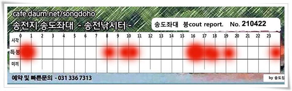 다시 만난 4짜송전지 송도좌대 조황 (유료터정보 - 유료터점주조황)