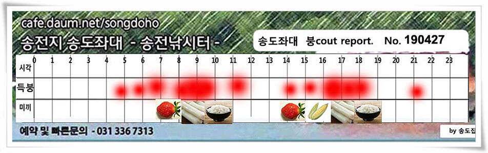 송전지 송도좌대 조황 (유료터정보 - 유료터점주조황)