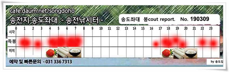 잦아진 허리급 (유료터정보 - 유료터점주조황)