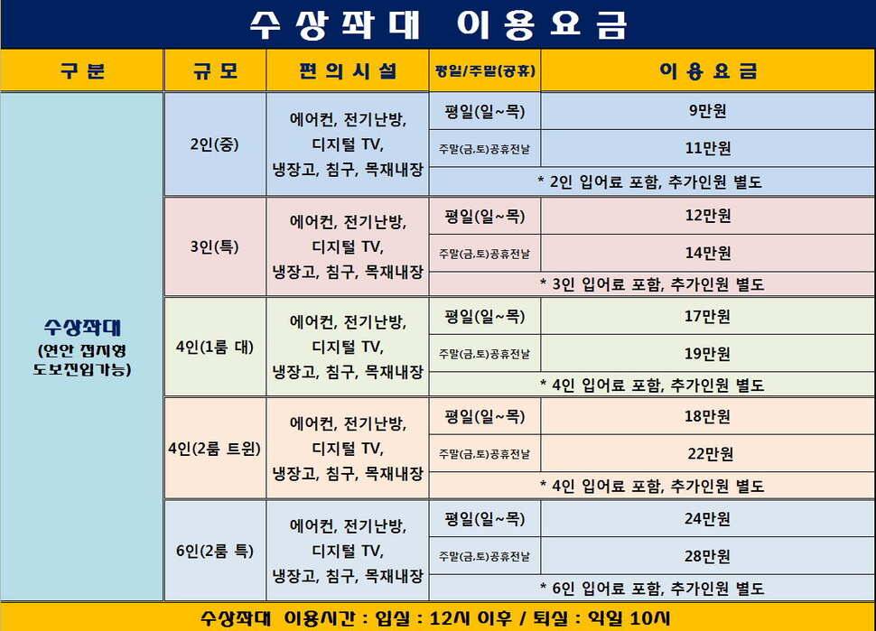양평 수곡낚시터 붕어 조황이 다시 좋아졌습니다 오늘 축양붕어 방류 합니다 (유료터정보 - 유료터점주조황)