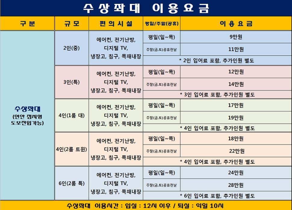 수곡낚시터 주중 조황 및 붕어 방류 안내 (유료터정보 - 유료터점주조황)