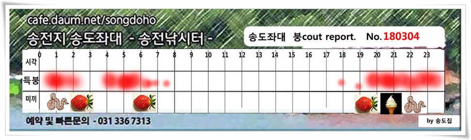 18시즌 첫 날 첫 수송전지 송도좌대 조황 (유료터정보 - 유료터점주조황)