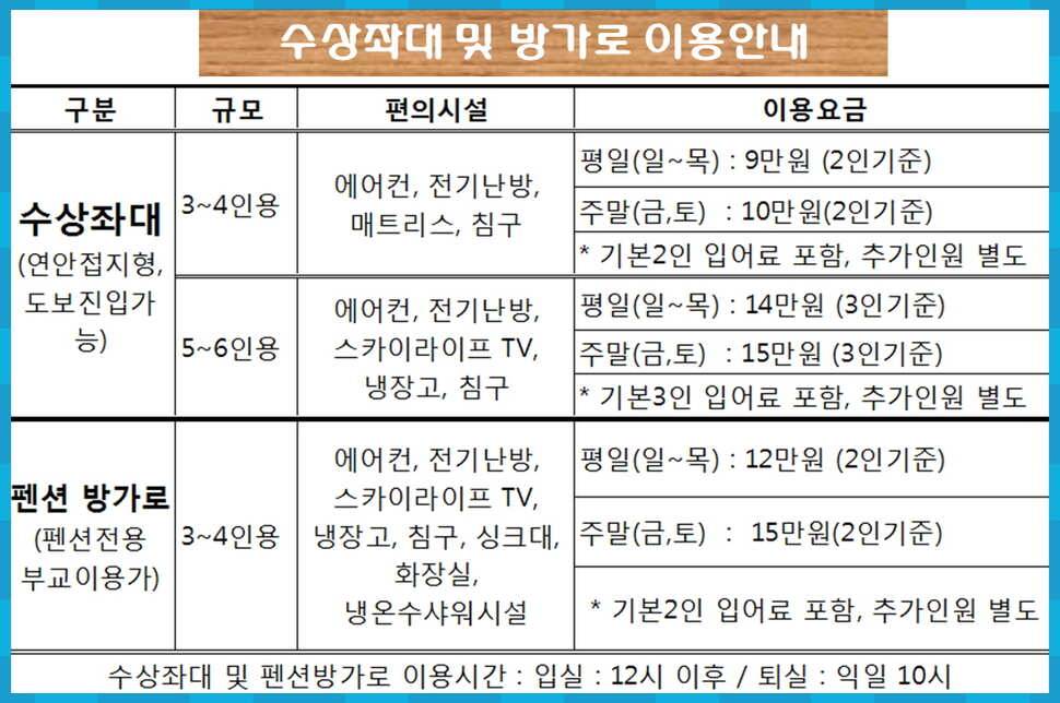 양평 수곡낚시터 주중 조황정보 (유료터정보 - 유료터점주조황)
