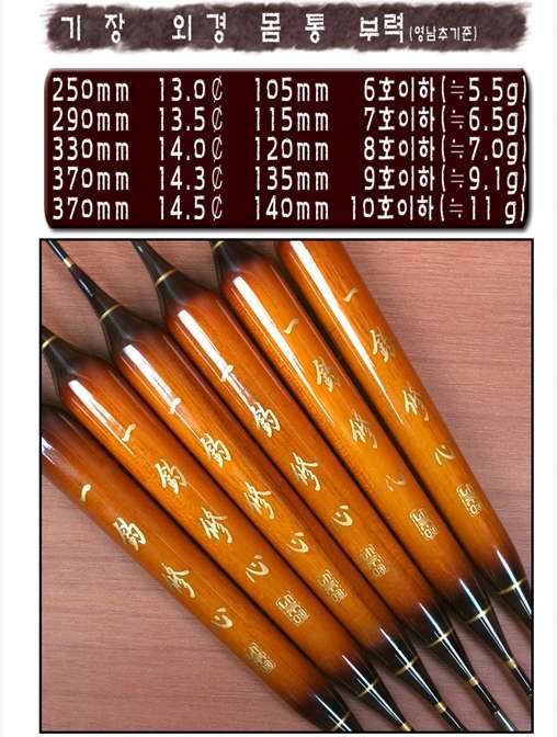 나루예 일조수심1 vs 나루예 천해 (월척지식 - 낚시용품)