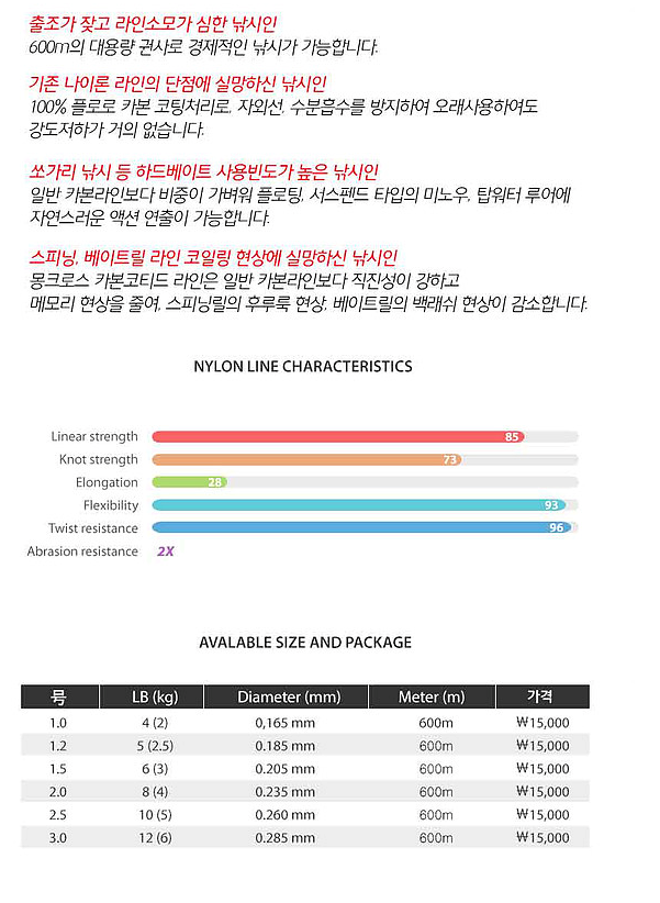 원줄 질문있습니다 (월척지식 - 낚시용품)