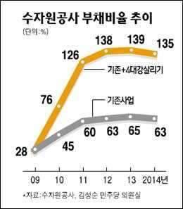 서민 죽이는 공약 (커뮤니티 - 자유게시판)