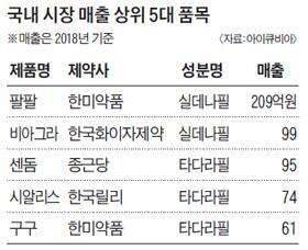 제2의 비아그라는 (커뮤니티 - 자유게시판)