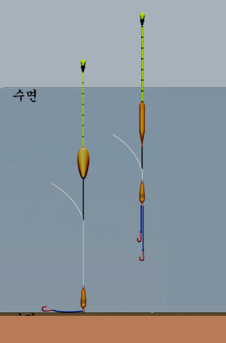 올림 낚시 할때 사선 잡기 에 관한 질문 입니다 (커뮤니티 - 자유게시판)