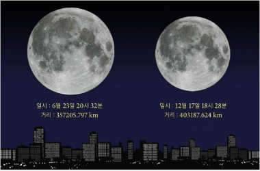 오늘 밤 하늘을 봐요 (커뮤니티 - 자유게시판)
