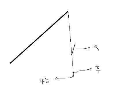 선배님들 질문 있습니다 그림첨부 (커뮤니티 - 자유게시판)