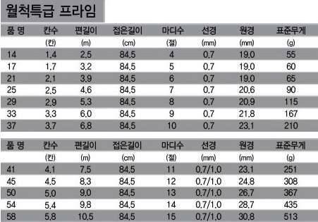 조사님의 생각을 듣고싶습니다ver2 그림설명 (커뮤니티 - 자유게시판)