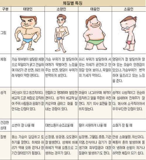 낚시와 체질 (커뮤니티 - 자유게시판)