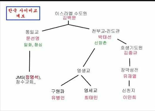대단한 인물 싸이 장인 유재열 (커뮤니티 - 자유게시판)