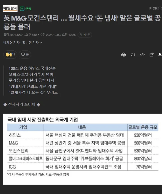 대한민국 부동산 현재근황 (커뮤니티 - 자유게시판)
