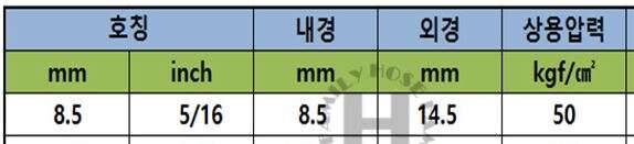 고압세차기 고압호스 교체질문 (커뮤니티 - 자유게시판)