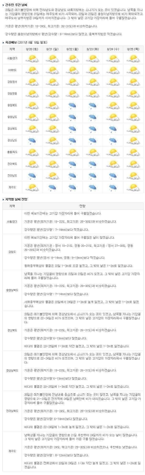 요번주말 날씨입니다 (커뮤니티 - 자유게시판)