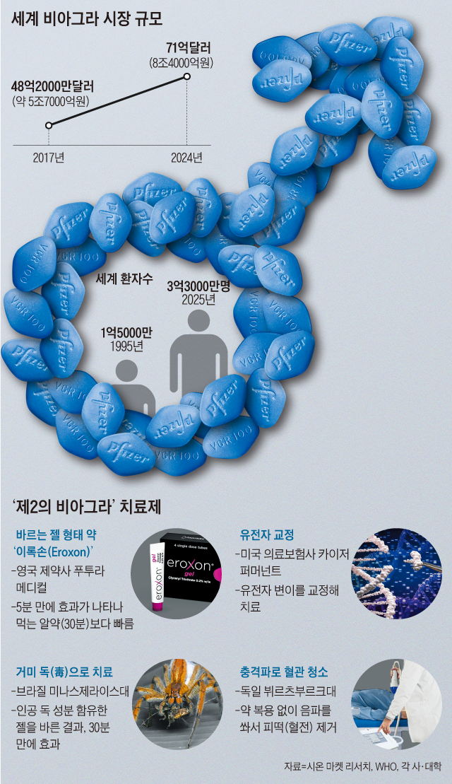 제2의 비아그라는 (커뮤니티 - 자유게시판)