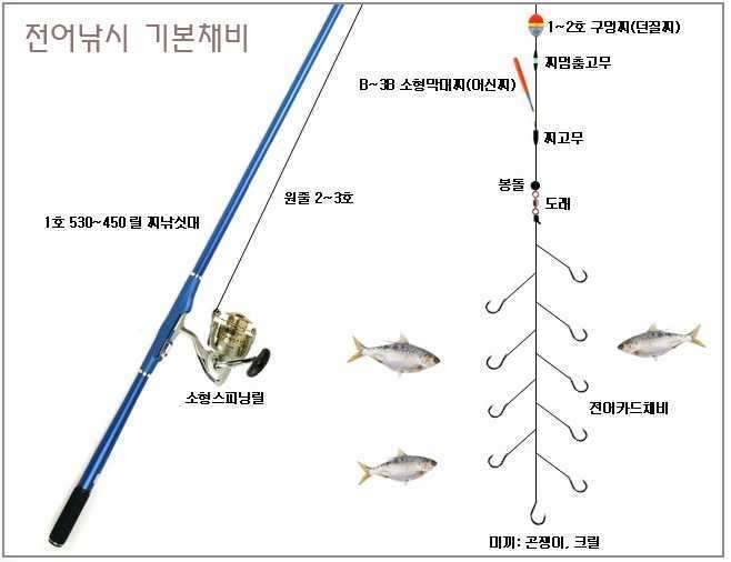 내일 학꽁치 사냥 하러 가실분 (커뮤니티 - 자유게시판)