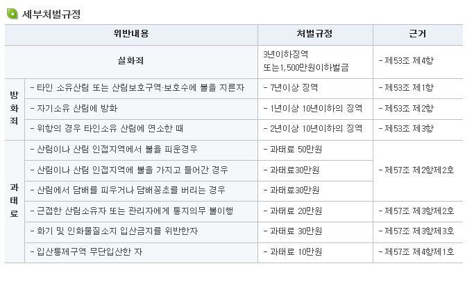 법을 따르자면 (커뮤니티 - 자유게시판)