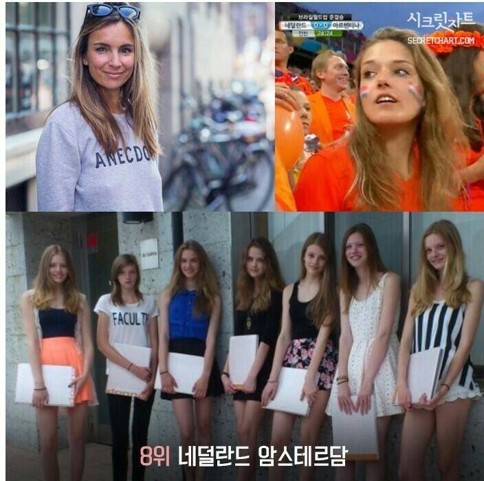 미인이 많은나라와 도시 (커뮤니티 - 자유게시판)