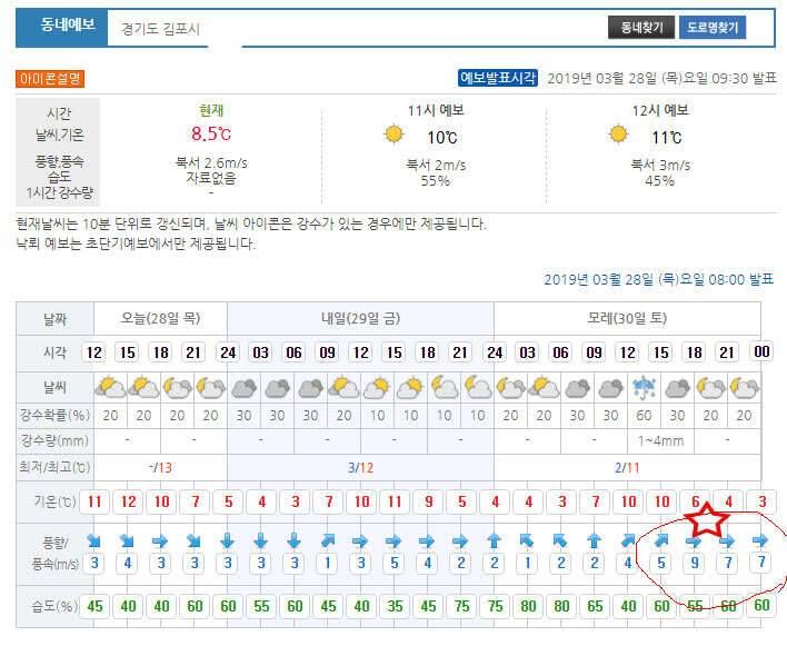 주말 날씨 참 (커뮤니티 - 자유게시판)