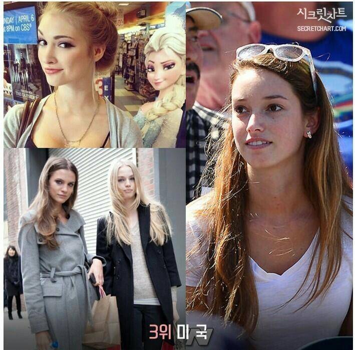 미인이 많은나라와 도시 (커뮤니티 - 자유게시판)