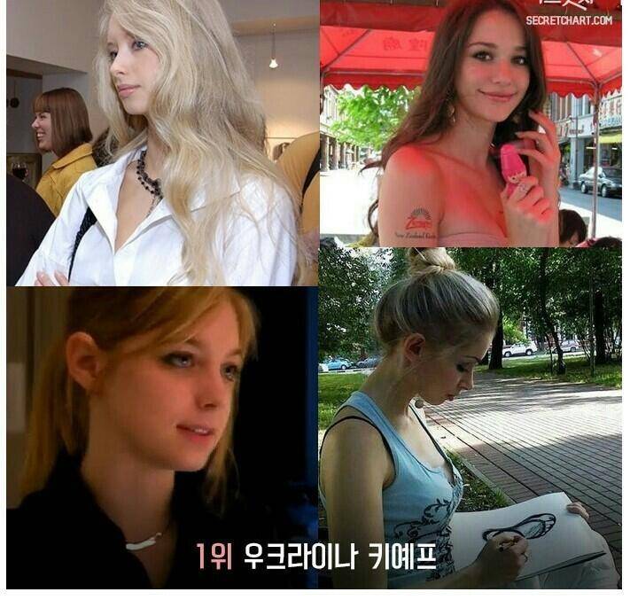 미인이 많은나라와 도시 (커뮤니티 - 자유게시판)