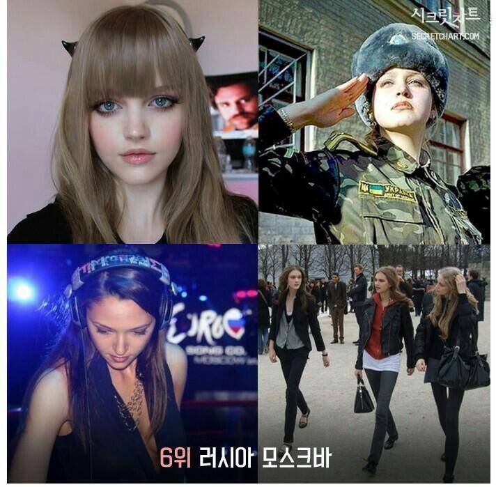 미인이 많은나라와 도시 (커뮤니티 - 자유게시판)