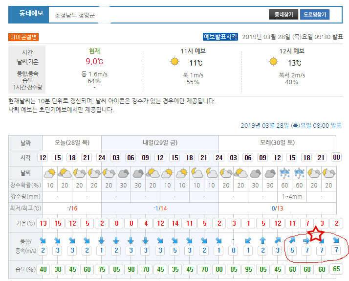 주말 날씨 참 (커뮤니티 - 자유게시판)