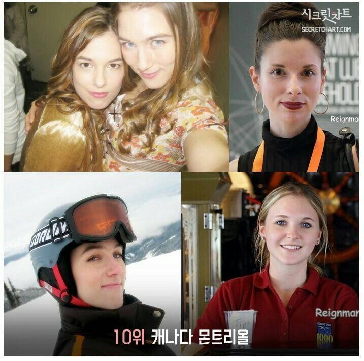 미인이 많은나라와 도시 (커뮤니티 - 자유게시판)