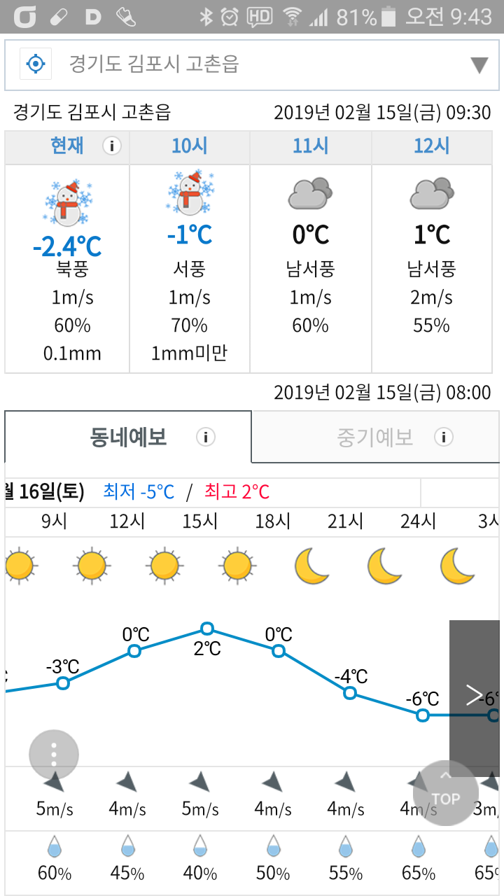 낚시좀 갈차줄라고 했더니만 (커뮤니티 - 자유게시판)
