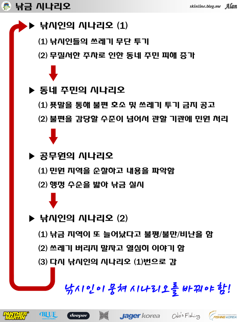 어떻게 생각 하십니까 (커뮤니티 - 자유게시판)