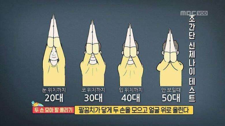 초간단 신체나이 측정법 (커뮤니티 - 자유게시판)