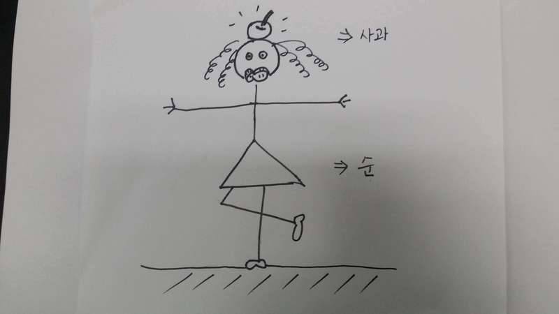 최종병기 헐 부제 윌리엄 털 (커뮤니티 - 자유게시판)