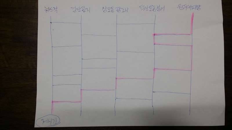 멍석을 깔아줘도ㅡㅡ (커뮤니티 - 자유게시판)