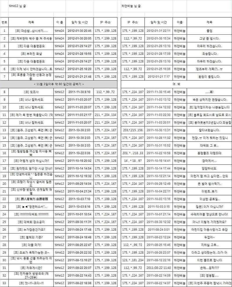 하얀비늘님 께 공개적인 질문 드립니다 (커뮤니티 - 자유게시판)