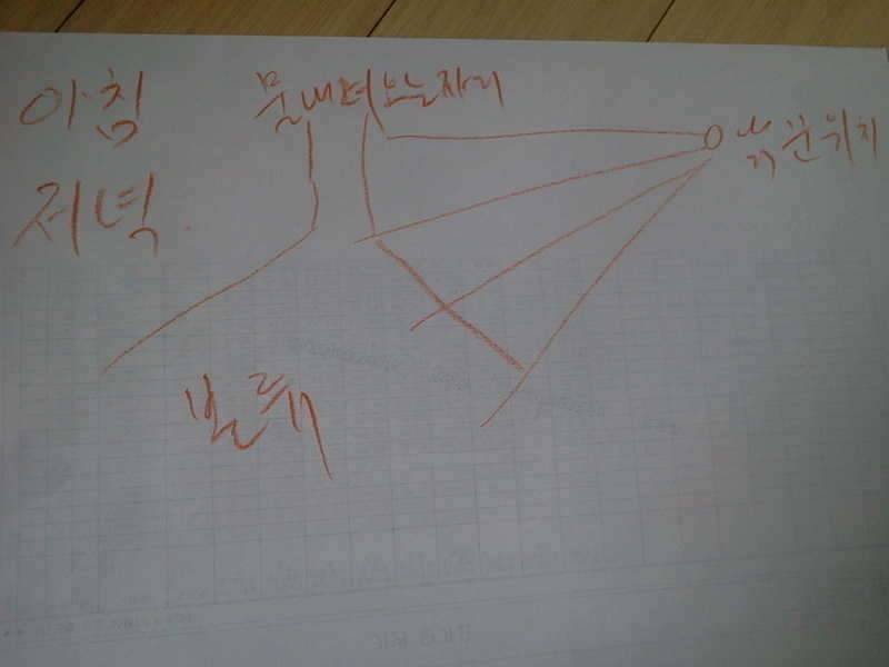 새물 내려오는 자리 공략법 (커뮤니티 - 자유게시판)